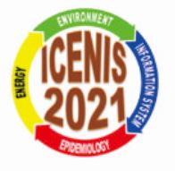 International Conference on Energy, Environment, Epidemiology and Information System (ICENIS) on August 4th – 5th, 2021